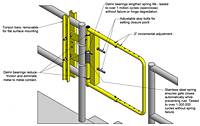 Self Closing Safety Gate Drawing